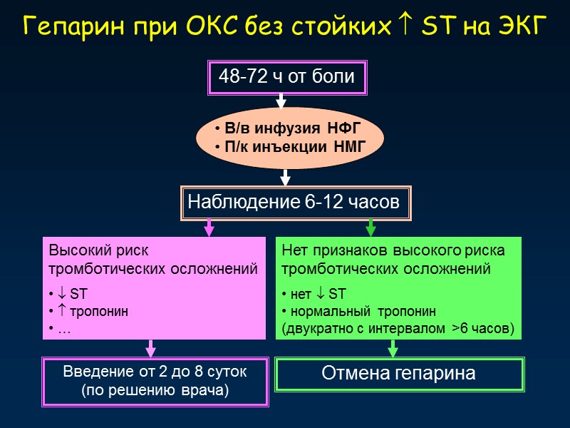 Гепарин при ОКС без стойких  ST на ЭКГ 48-72 ч от боли 